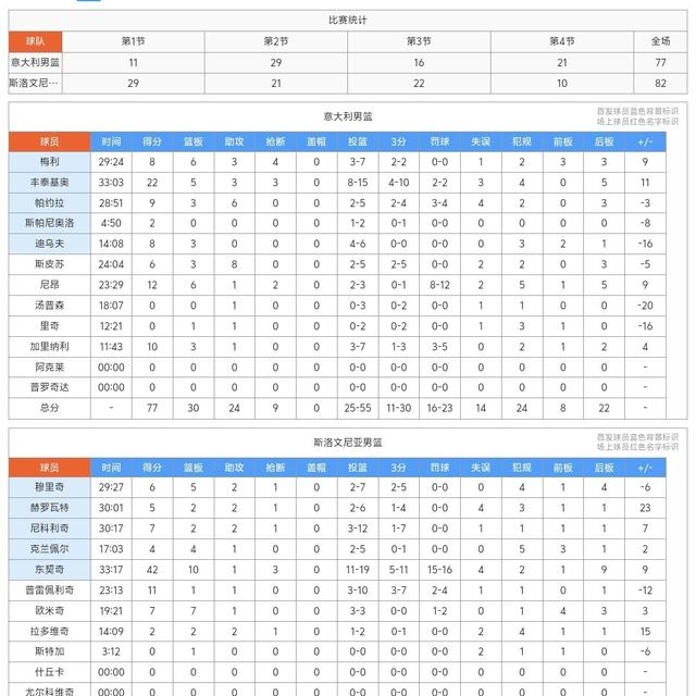 今晚里尔调整名单以备CBA季后赛切尔西遗憾出局备战CBA季后赛，里程碑夜那不勒斯门线救险看傻球迷的简单介绍